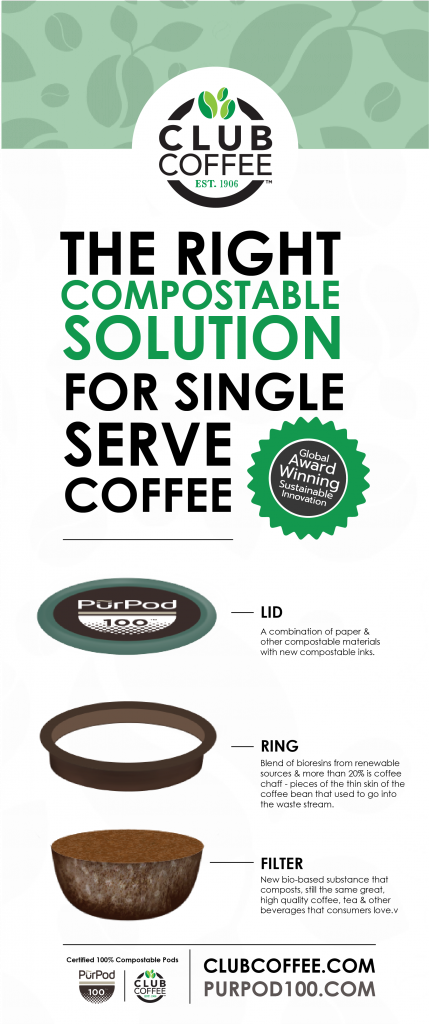 Detailed composition of Club Coffee's 100% compostable pod 